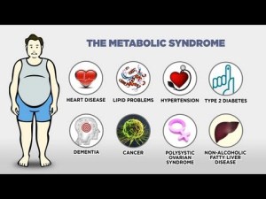 sindrome-metabolica